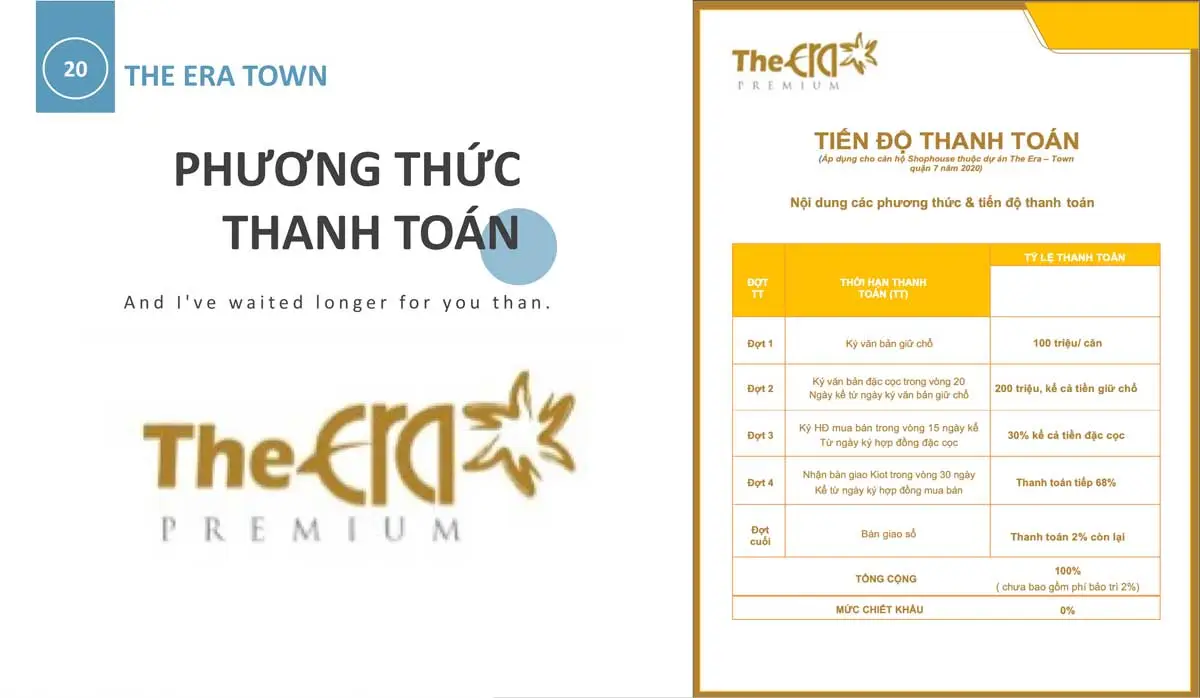 Phuong-thuc-thanh-toan-Shophoues-The-Era-Town Phuong-thuc-thanh-toan-Shophoues-The-Era-Town