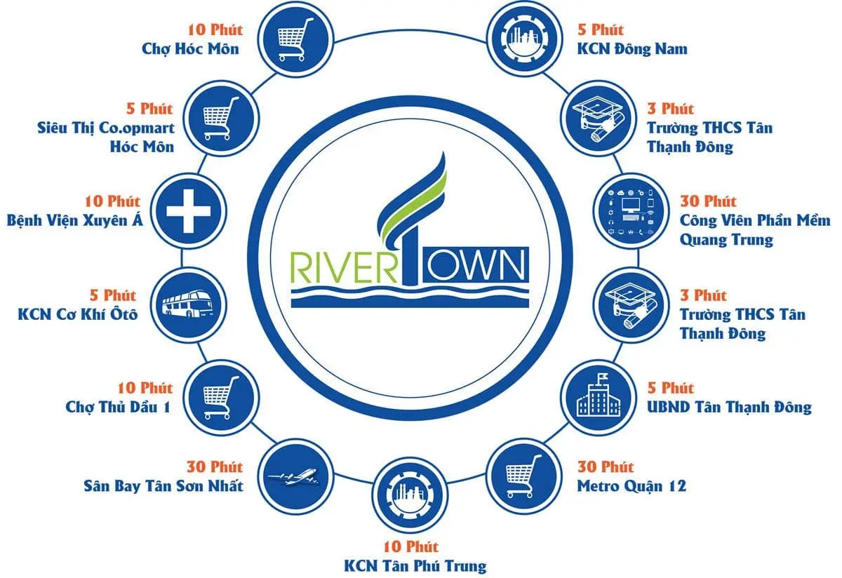 RIVER TOWN CỦ CHI 3 Tiện ích Dự án Khu dân cư River Town Củ Chi
