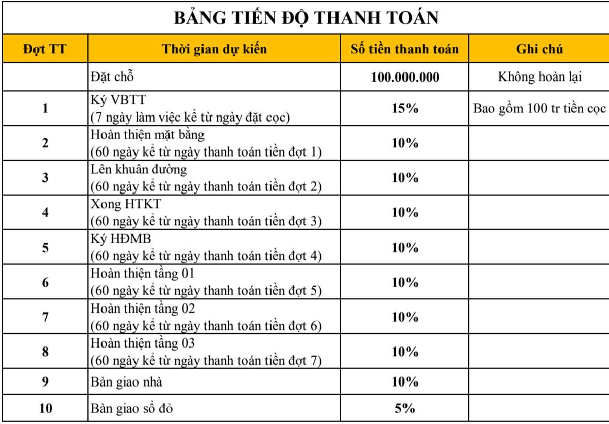 tien-do-thanh-toan-du-an-kvg-the-capella-nha-trang