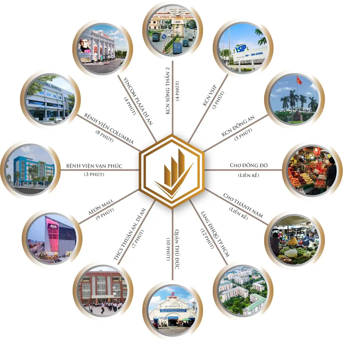 QUEEN HOME AN PHÚ 4 Vị trí liên kết vùng Dự án Queen Home An Phú