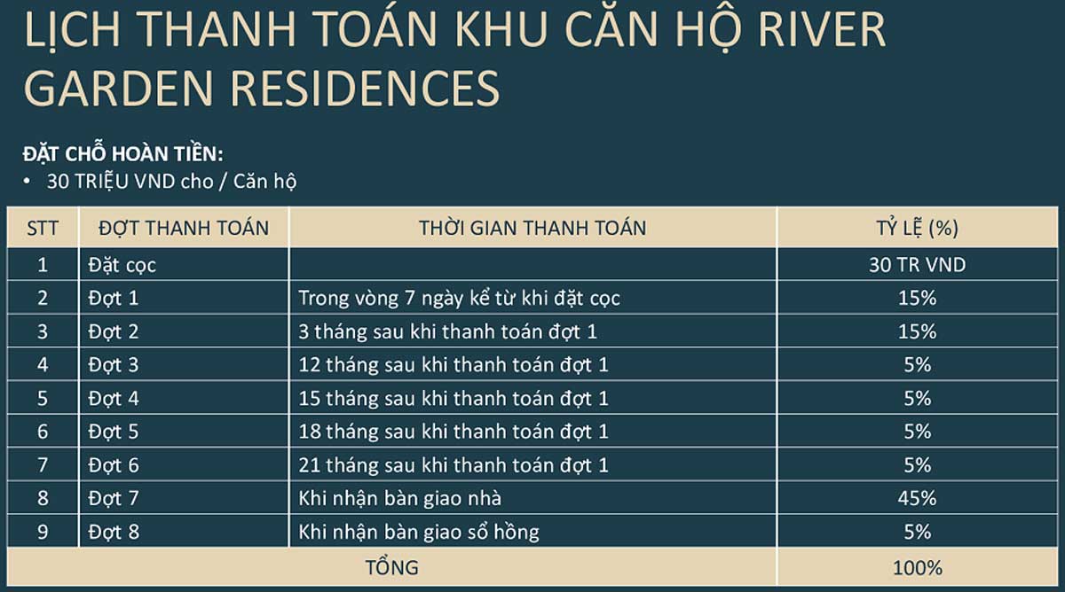 Phương thức thanh toán River Garden Residences