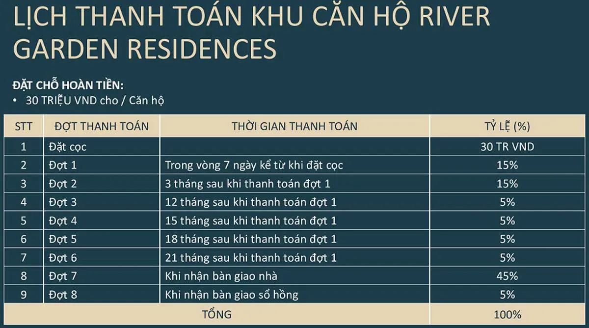 RIVER GARDEN RESIDENCES 8 Phương thức thanh toán River Garden Residences