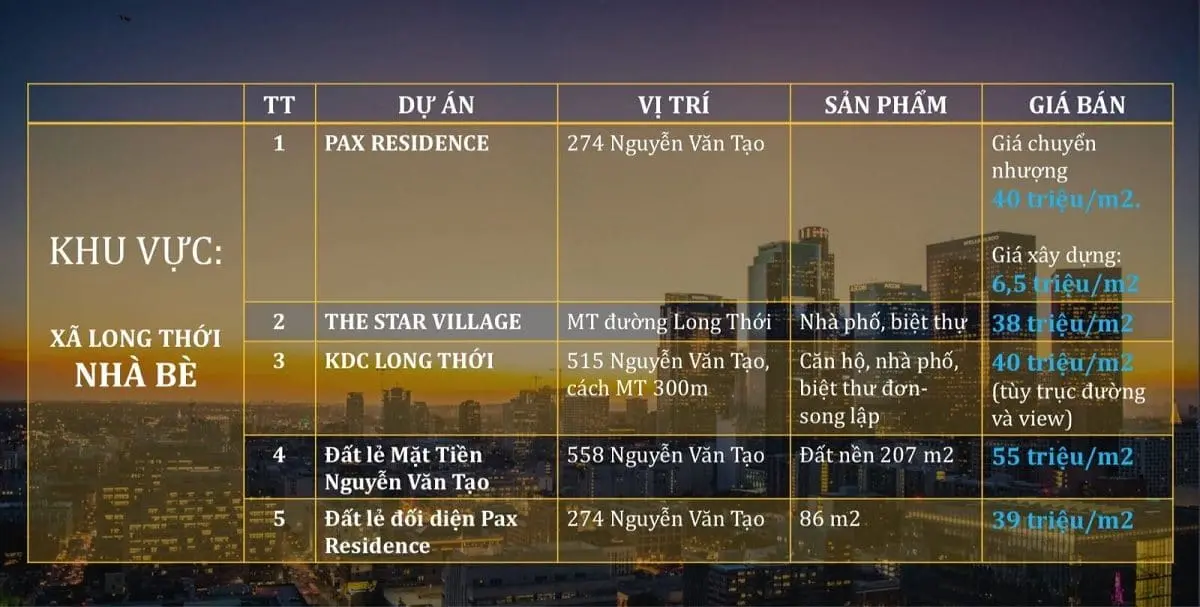 LONG SAVANNA NHÀ BÈ 6 Giá bán từng dự án tại Xã Long Thớ