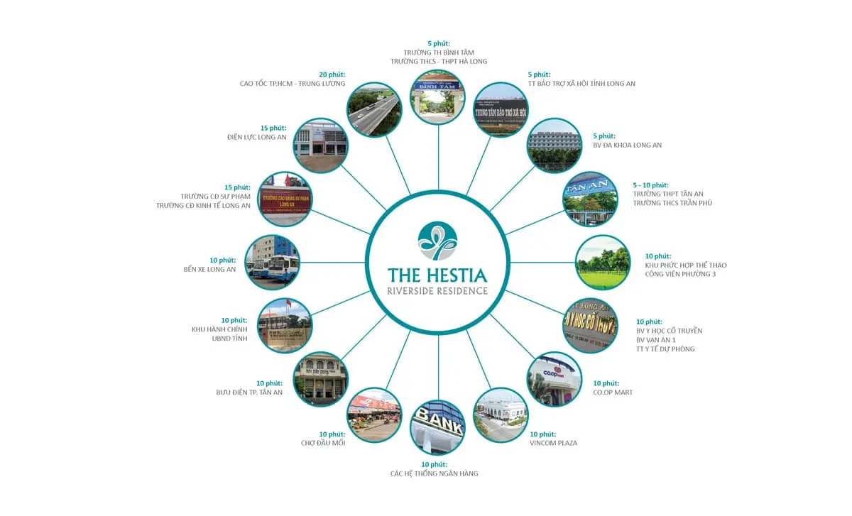 THE HESTIA RIVERSIDE RESIDENCE 3 Tiện ích liên kết vùng Dự án The Hestia Riverside Residence Long An