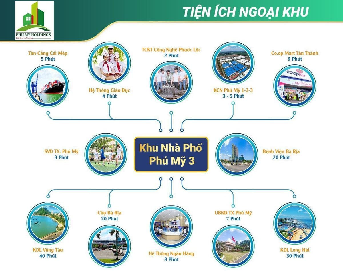 Liên kết tiện ích tại Khu phố Phú Mỹ 3