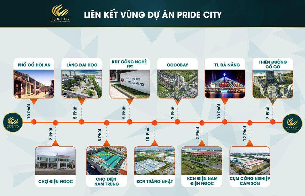 Tiện ích liên kết vùng Dự án Khu đô thị Pride City Điện Ngọc Quảng Nam