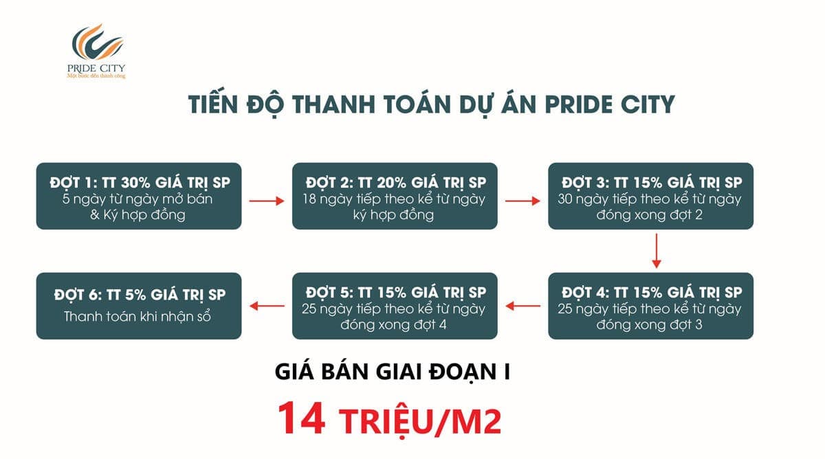 phuong-thuc-thanh-toan-du-an-pride-city