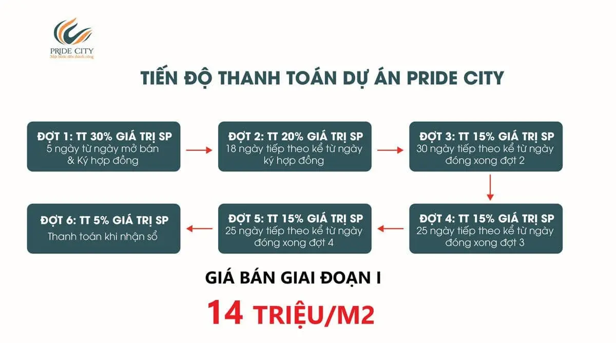 phuong-thuc-thanh-toan-du-an-pride-city phuong-thuc-thanh-toan-du-an-pride-city