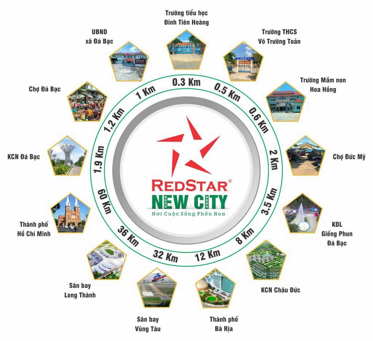 Tiện ích Dự án Redstar New City Bà Rịa Vũng Tàu