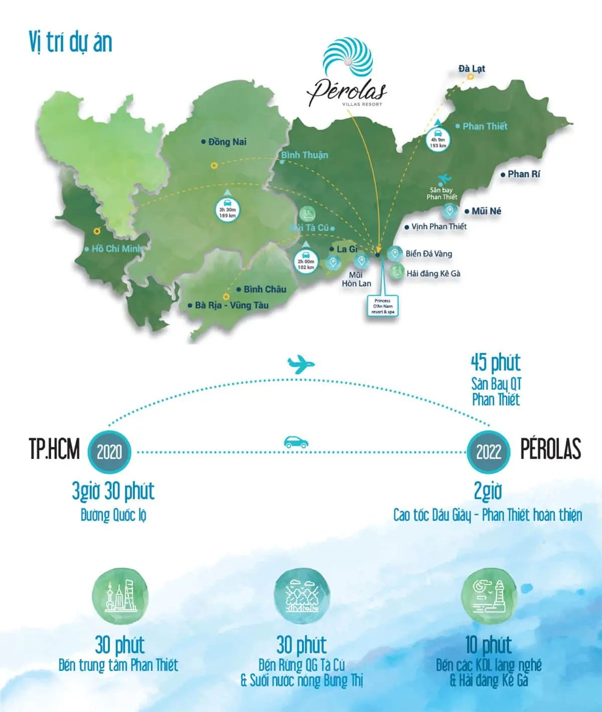 PÉROLAS VILLAS RESORT BÌNH THUẬN 3 Vị trí Dự án Biệt Thự Pérolas Villa Resort