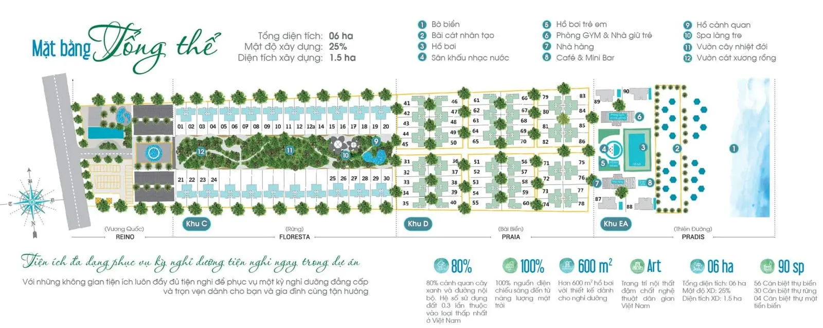 PÉROLAS VILLAS RESORT BÌNH THUẬN 11 Mặt bằng Dự án Biệt thự Perolas Villas Resort Bình Thuận