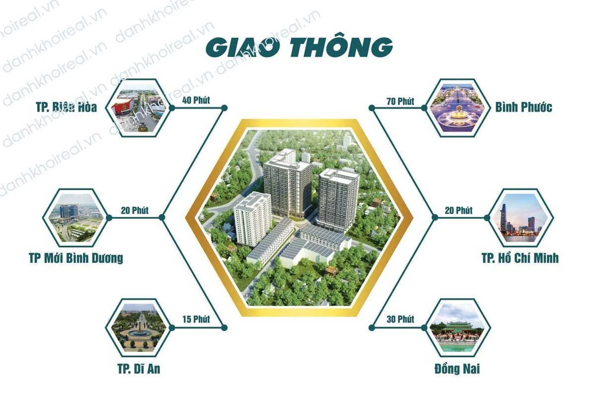 ALVA PLAZA BÌNH DƯƠNG 8 Tiện ích Dự án Alva Plaza Bình Dương