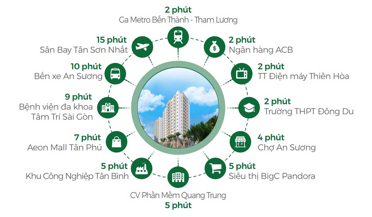 Tiện ích ngoại khu Dự án Căn hộ Osimi Tower Gò Vấp