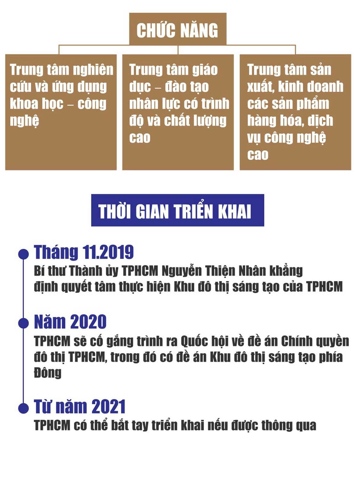 Chức năng Thành Phố Khu Vực Phía Đông và Thời gian triển khai dự án