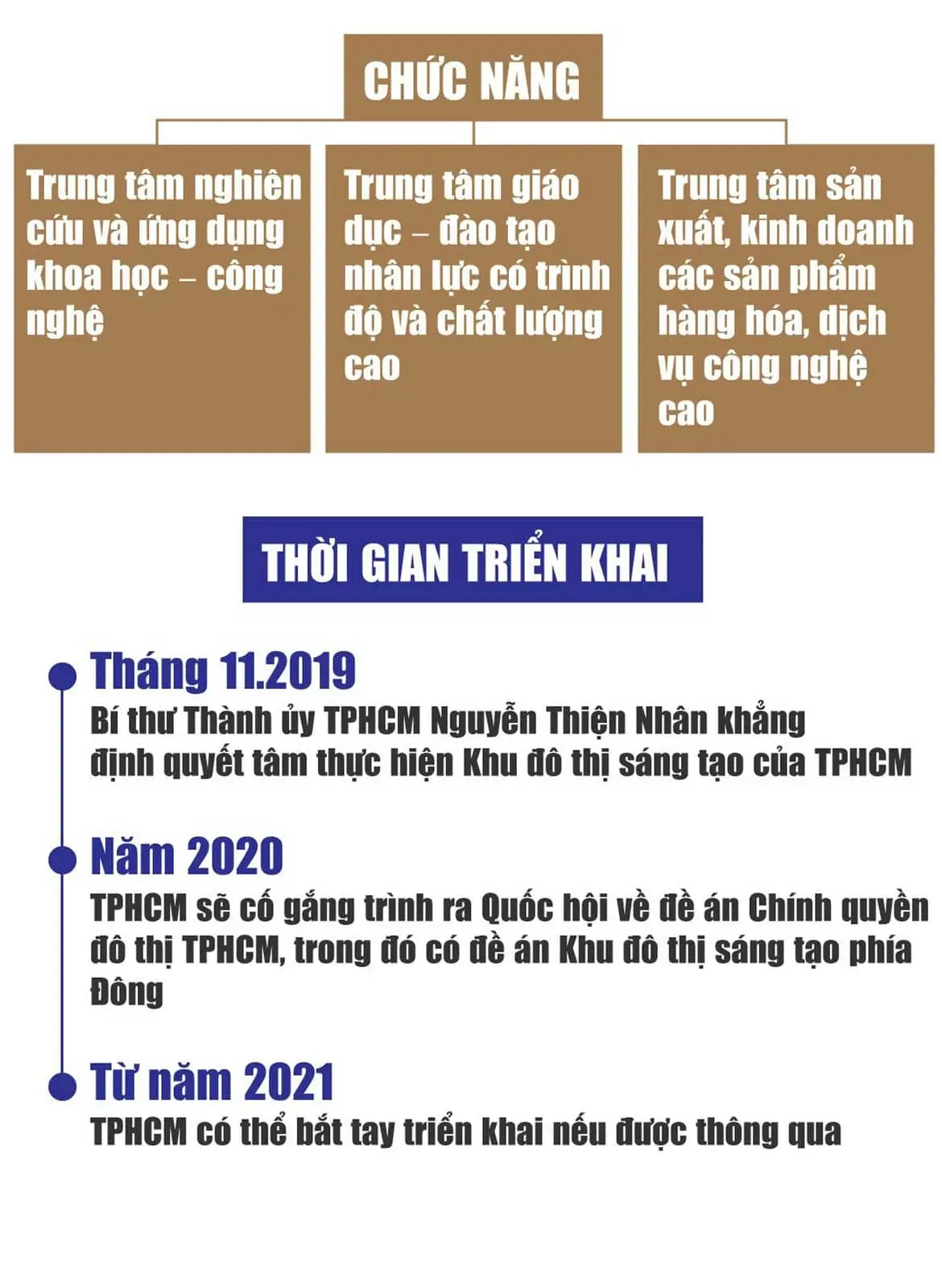 KHU ĐÔ THỊ SÁNG TẠO PHÍA ĐÔNG TPHCM 3 Chức năng Thành Phố Khu Vực Phía Đông và Thời gian triển khai dự án