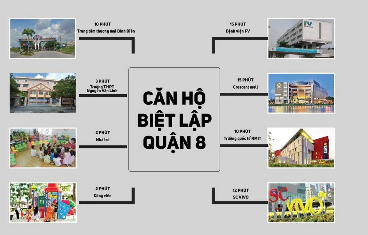 DREAM HOME RIVERSIDE QUẬN 8 7 tien-ich-ngoai-khu-du-an-dream-home-riverside