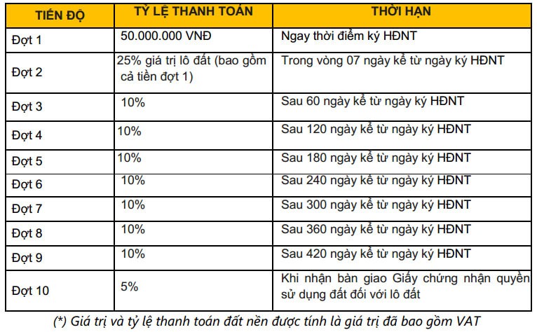 phuong thuc thanh toan du an dat nen long hau residence