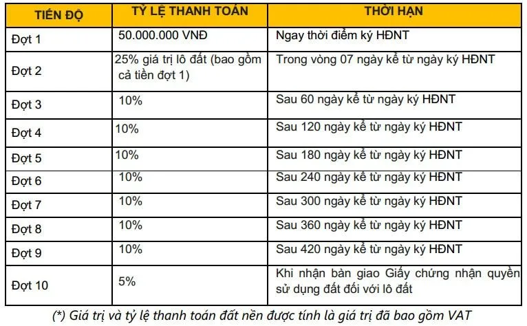 LONG HẬU RESIDENCE 6 phuong thuc thanh toan du an dat nen long hau residence