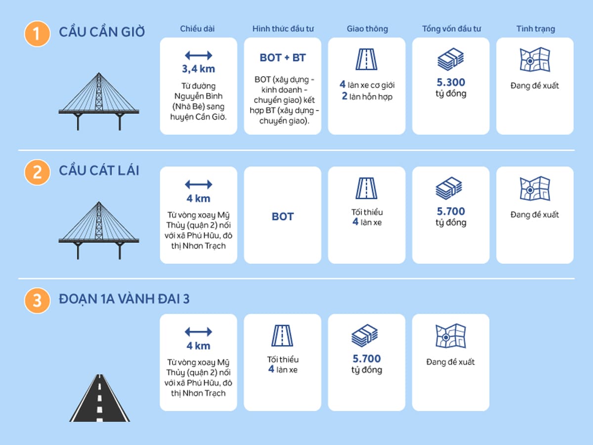 Quy hoạch kiến tạo giá trị của Valerich