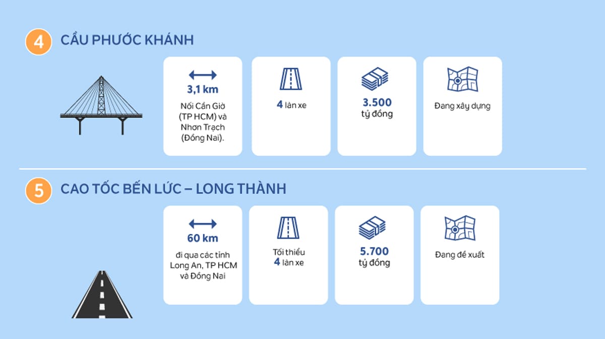 Quy hoạch kiến tạo nên giá trị của Valerich