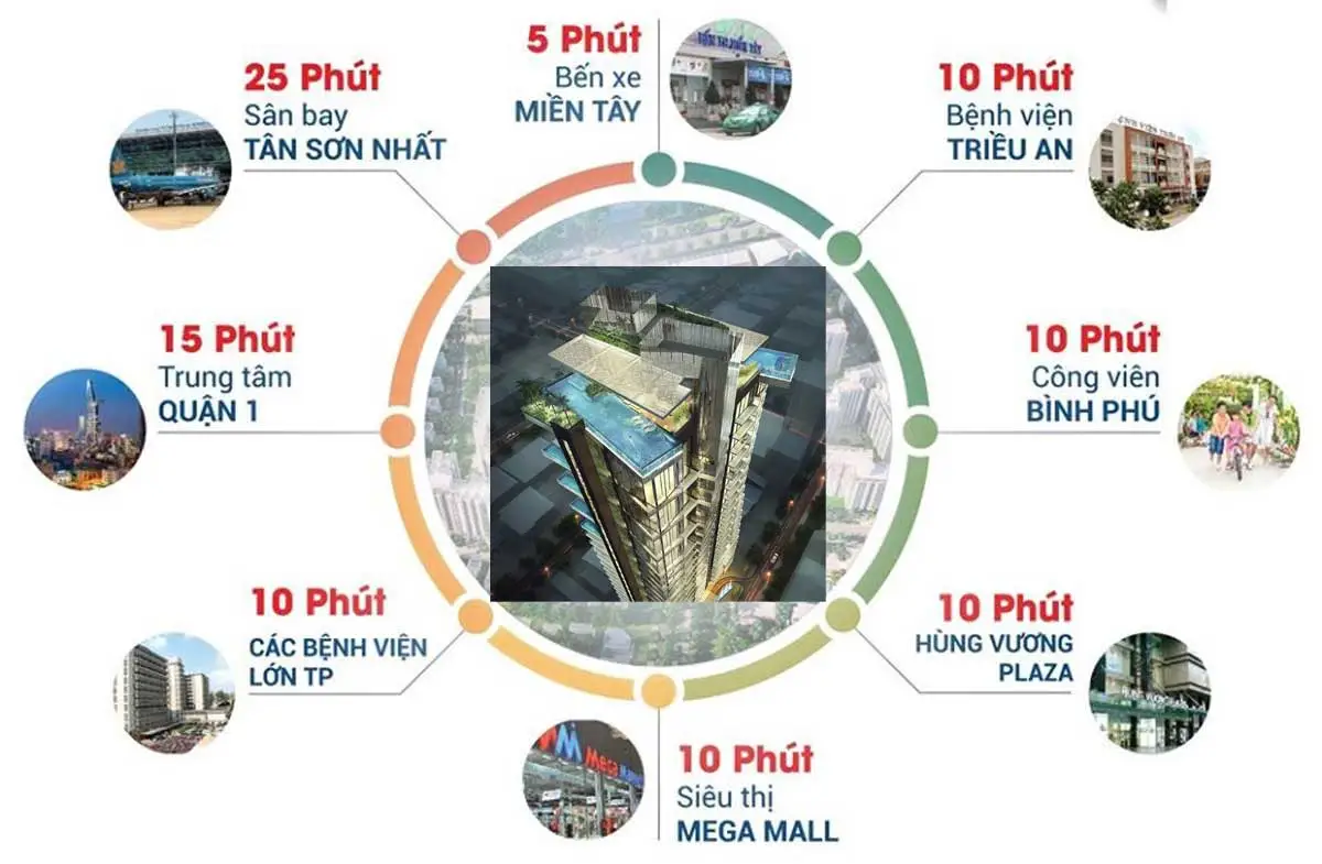 STELLA VÕ VĂN KIỆT 7 tien ich lien ket vung du an stella vo van kiet - STELLA VÕ VĂN KIỆT BÌNH TÂN