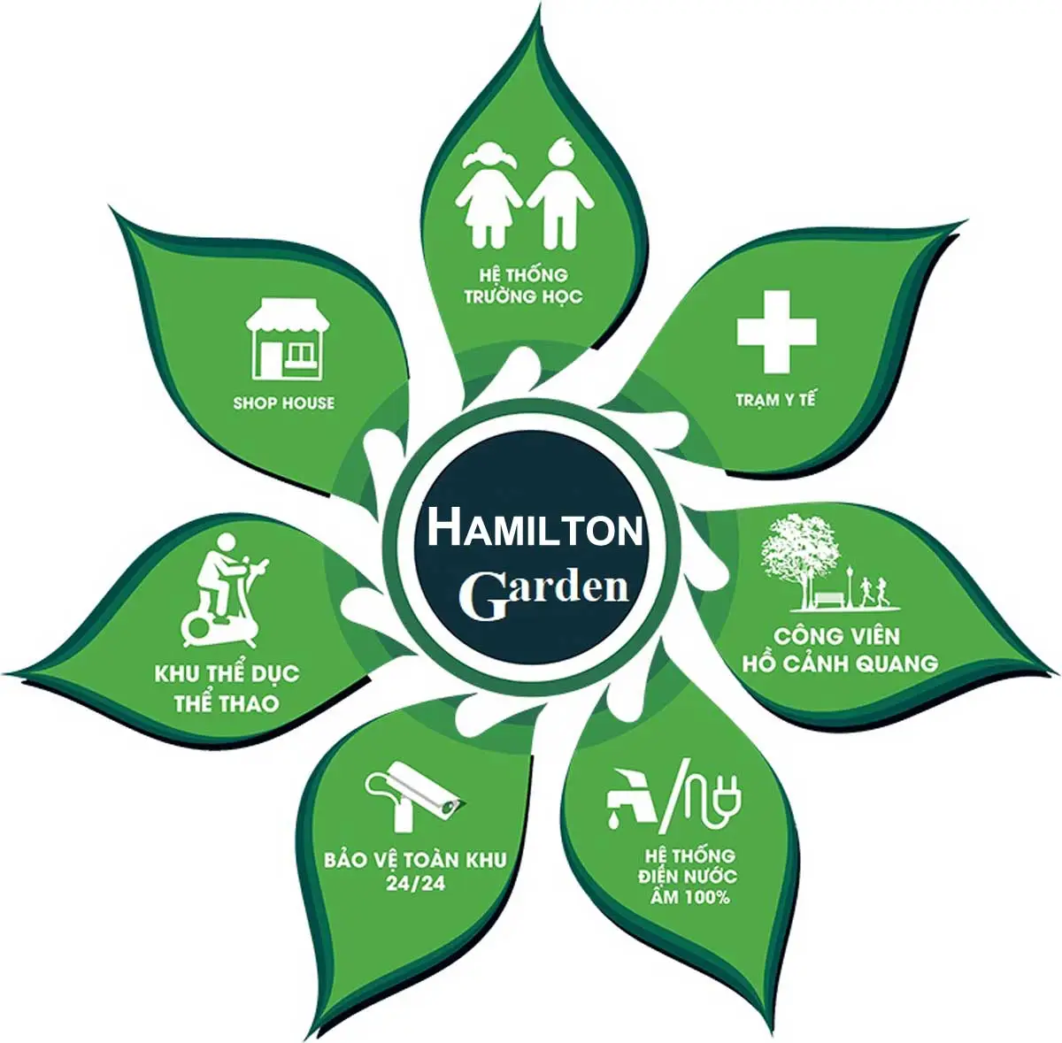 HAMILTON GARDEN LONG AN 3 Hệ thống tiện ích nội khu Dự án Đất nền Hamilton Garden Đức Hòa Long An