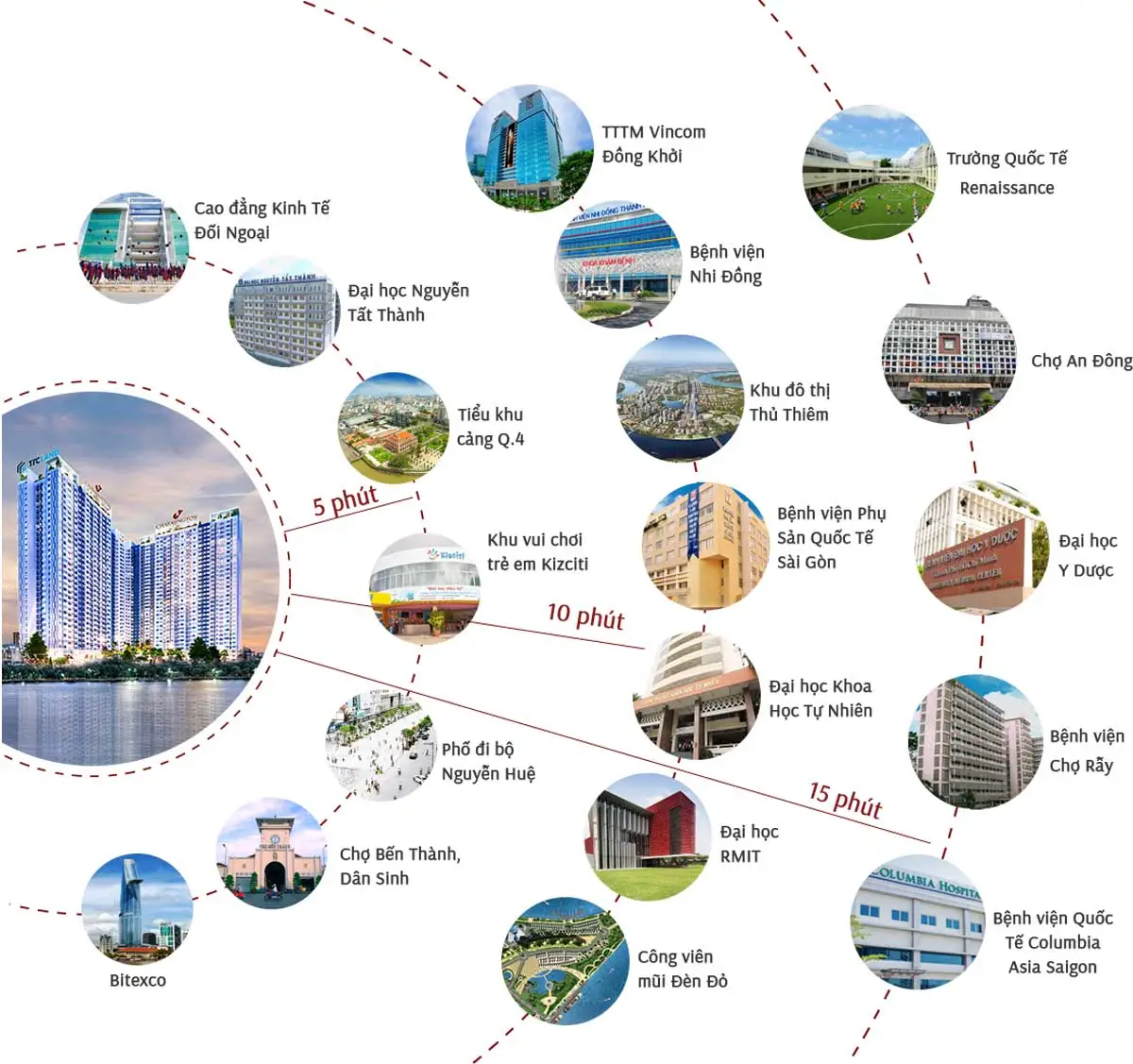 CHARMINGTON IRIS 4 Tiện ích liên kết vùng Dự án Căn hộ Charmington Iris Quận 4