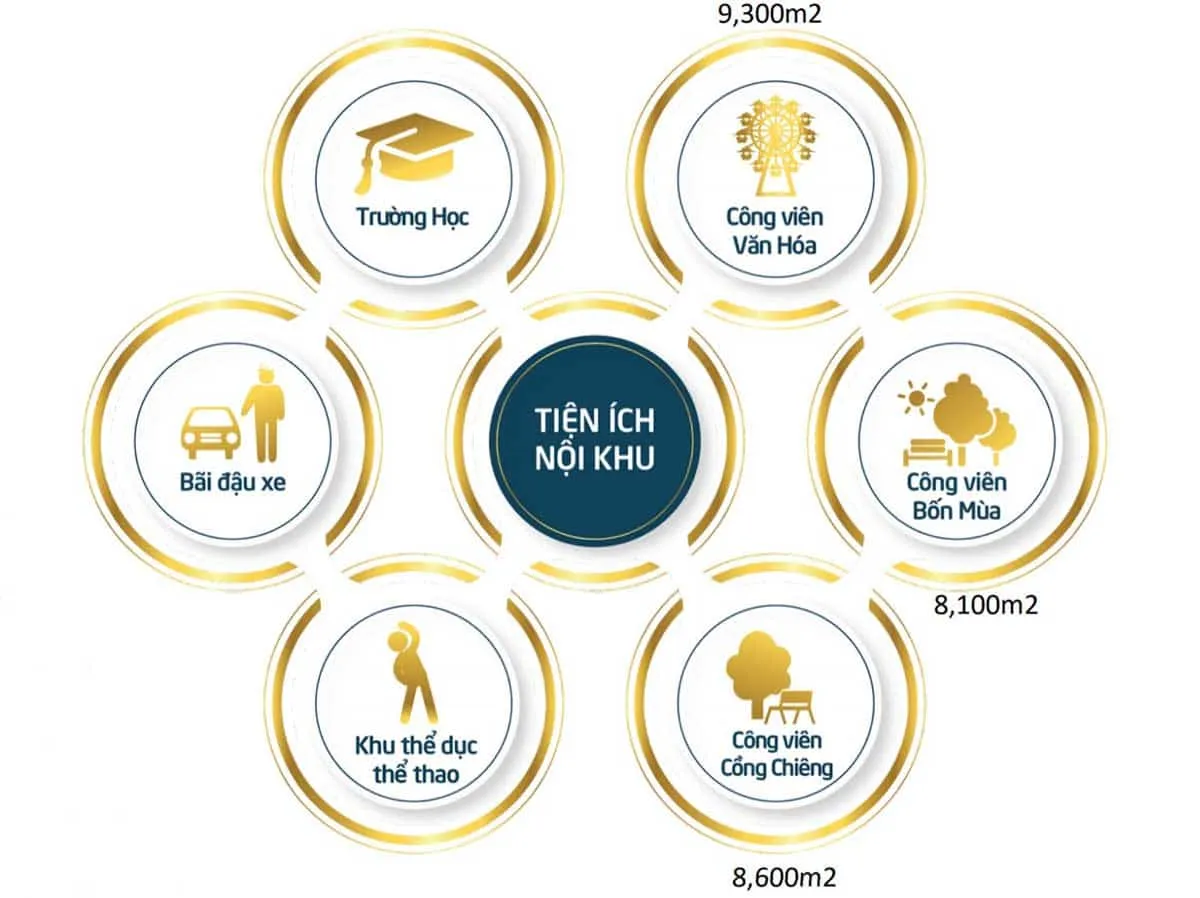 FLAME CITY BUÔN MA THUỘT 4 Hệ thống tiện ích nội khu Dự án Khu đô thị Flame City Buôn Ma Thuột