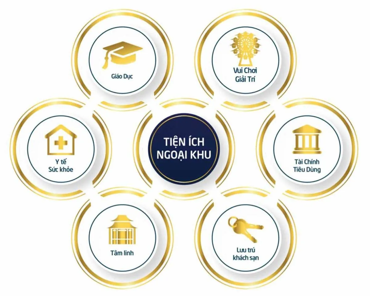 FLAME CITY BUÔN MA THUỘT 3 Liên kết vùng Dự án Khu đô thị Flame City Buôn Ma Thuột