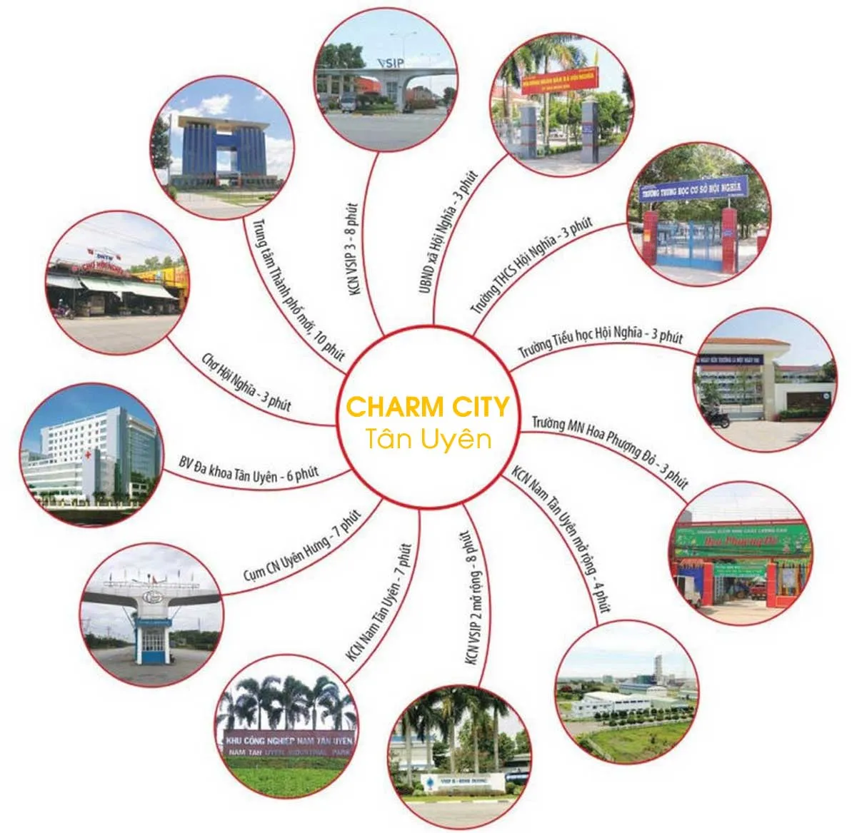 CHARM CITY TÂN UYÊN 3 Tiện ích liên kết vùng Dự án Charm City Tân Uyên