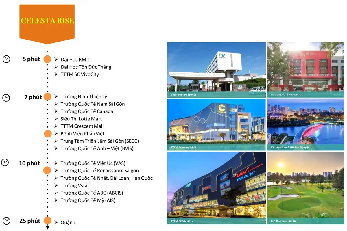 CELESTA RISE KEPPEL LAND NHÀ BÈ 4 Tiện ích liên kết vùng Dự án Celesta Rise Nhà Bè