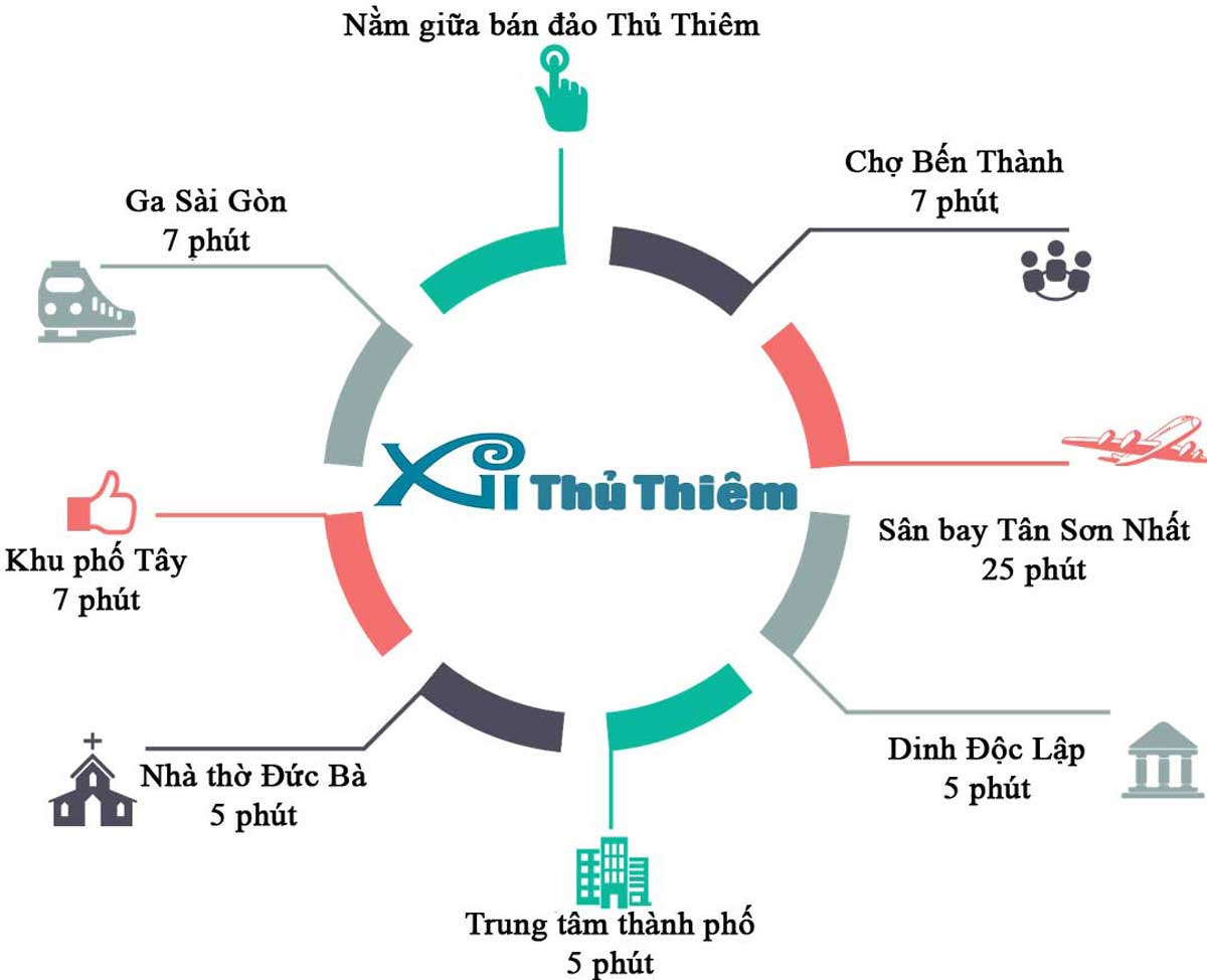 Tiện ích liên kết vùng Dự án Căn hộ Xi Thủ Thiêm Quận 2