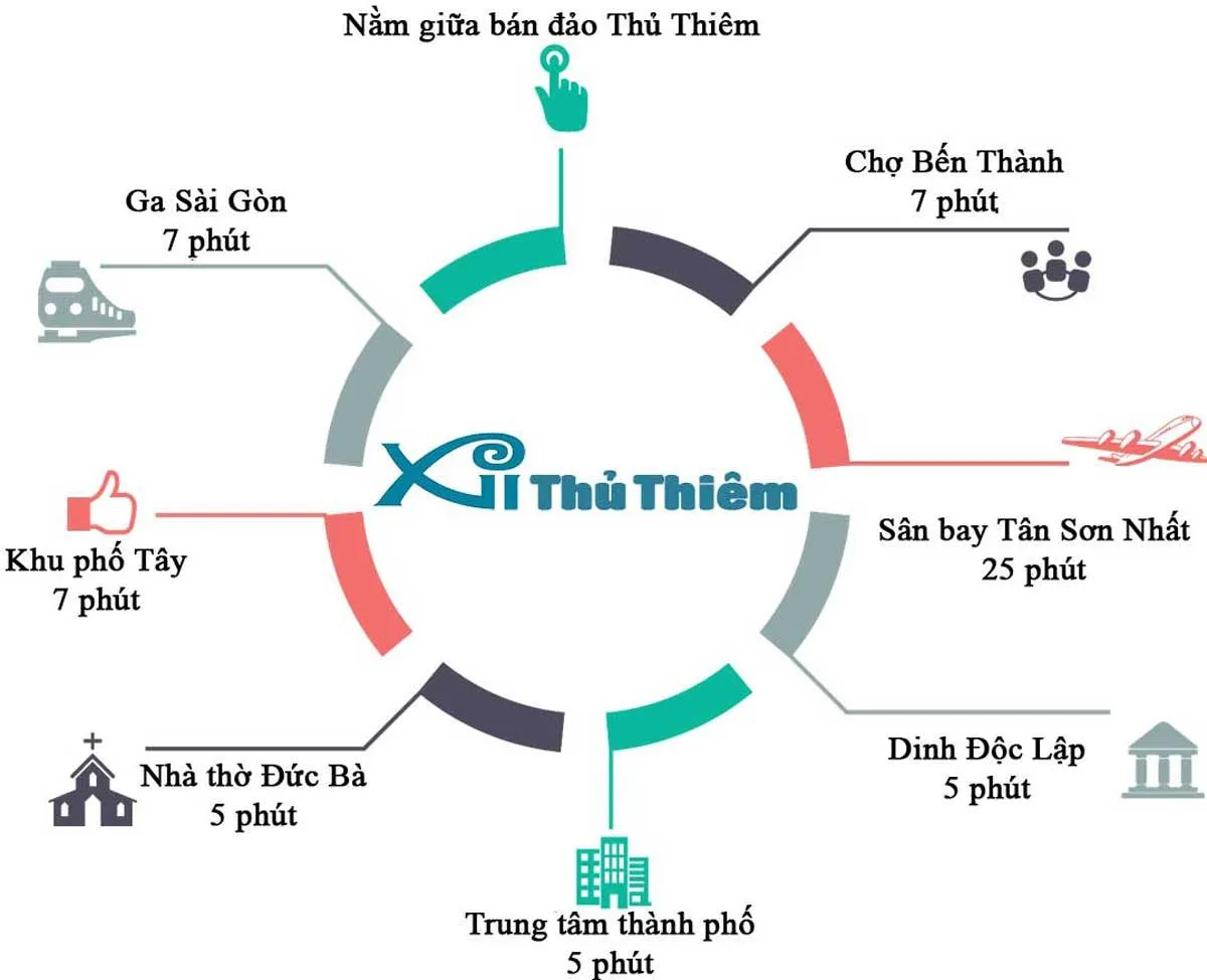 XI THỦ THIÊM 4 Tiện ích liên kết vùng Dự án Căn hộ Xi Thủ Thiêm Quận 2