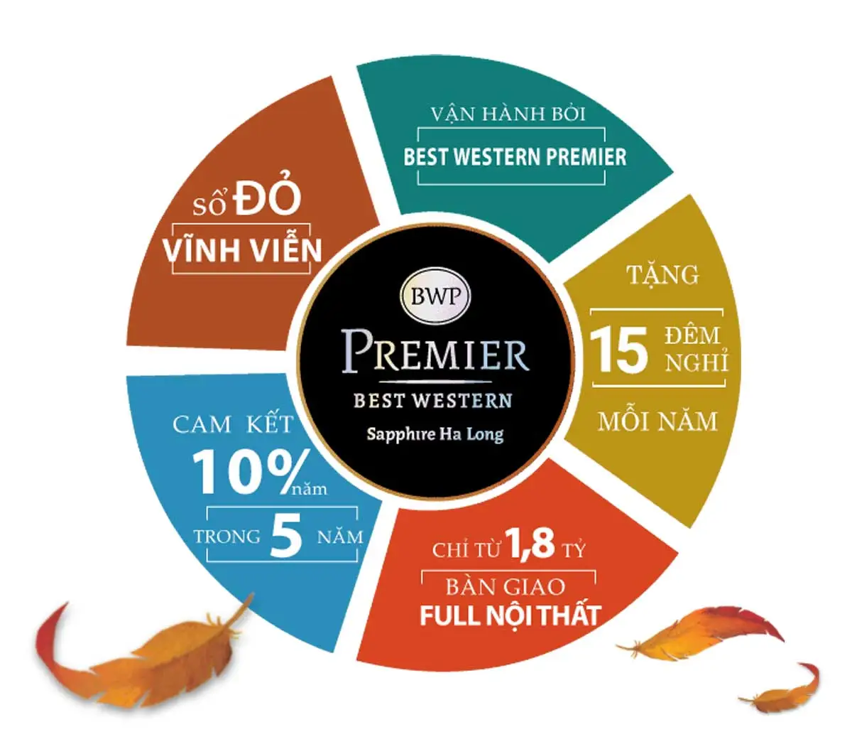 Best Western Premier Sapphire 4 Tiện ích liên kết vùng Dự án Khu đô thị Best Western Premier Sapphire Hạ Long Quảng Ninh