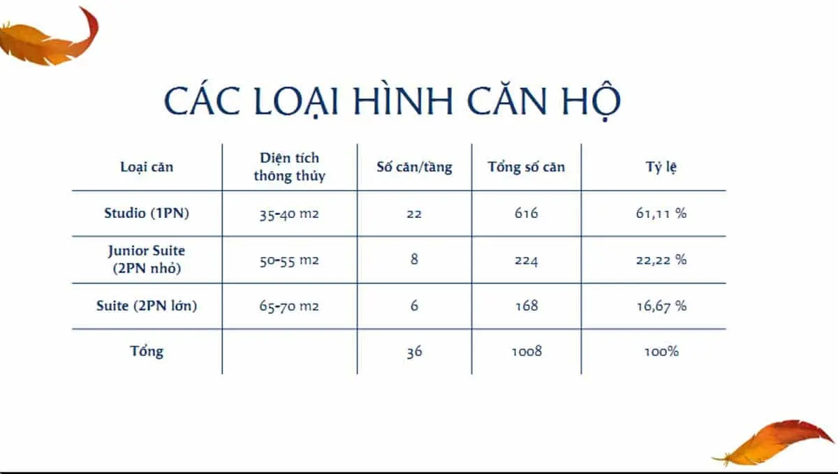 Best Western Premier Sapphire 10 Mặt bằng Căn hộ The Sapphire Residence Hạ Long