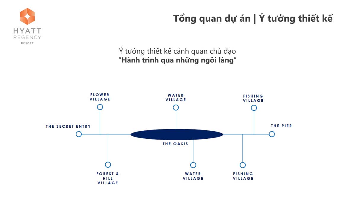 Ý tưởng Thiết kế Dự án Hyatt Regency Ho Tram Residences