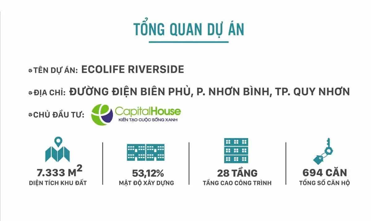 tong-quan-du-an-ecolife-riverside tong-quan-du-an-ecolife-riverside