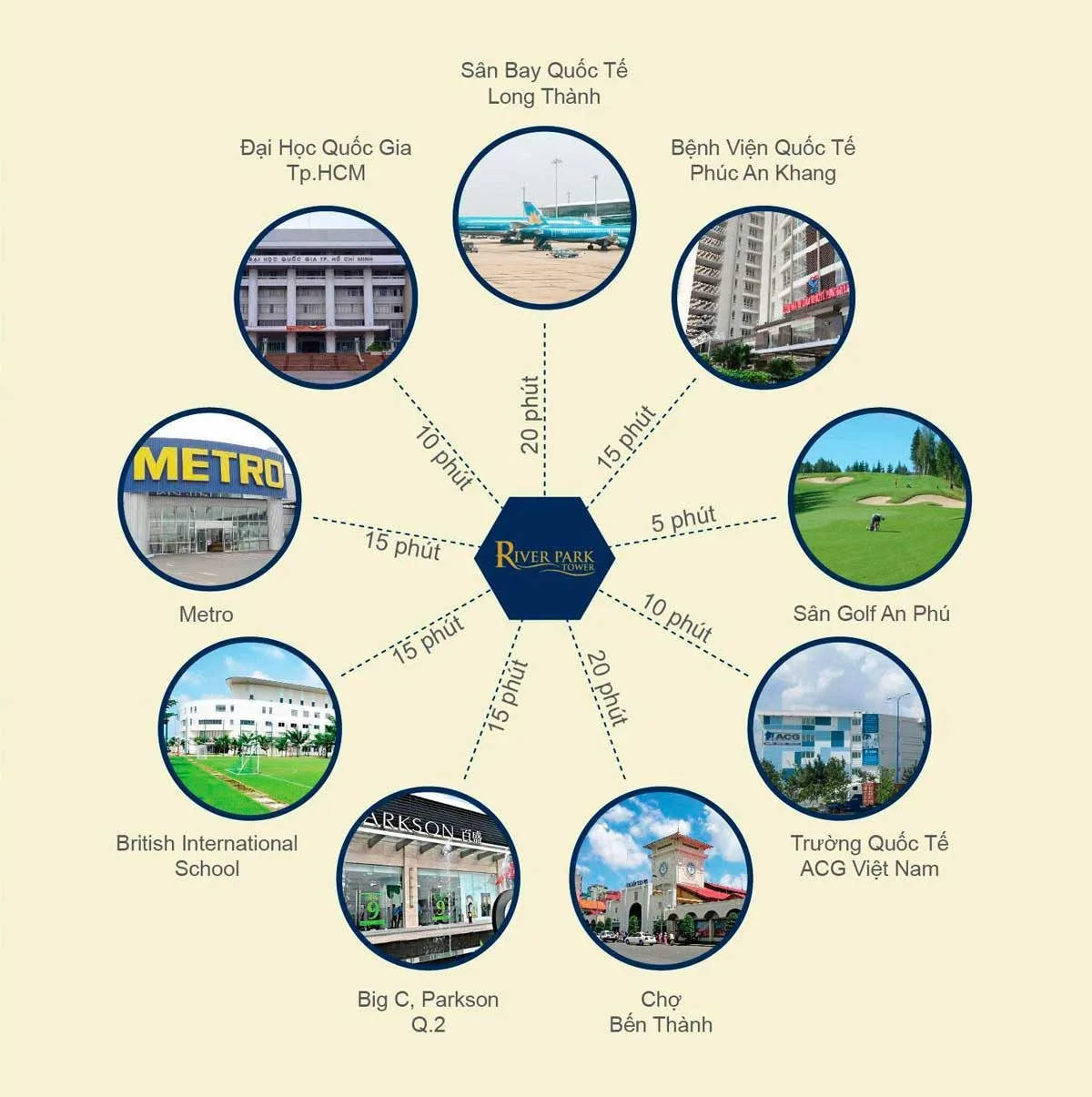 RIVER PARK TOWER QUẬN 9 3 Tiện ích sung quanh Dự án căn hộ River Park Tower Quận 9