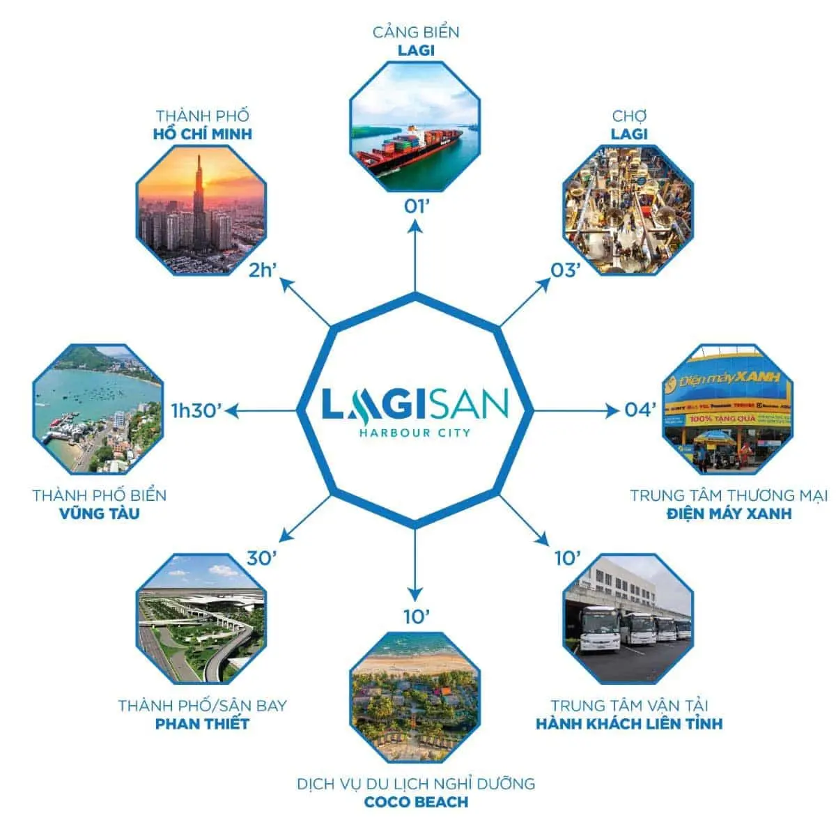 Lagisan Harbour City 5 Tiện ích liên kết vùng Dự án Khu đô thị Lagisan Harbour City La Gi Phan Thiết