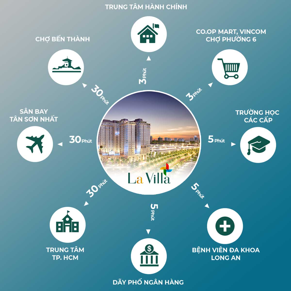 Tiện ích liên kết khu vực Dự án Lavilla Green City Long An