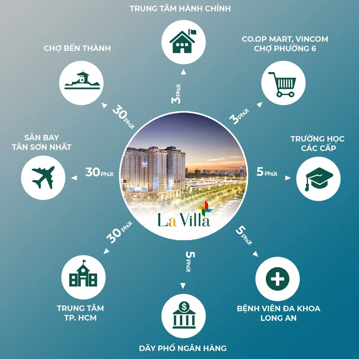 LA VILLA GREEN CITY LONG AN 13 Tiện ích liên kết khu vực Dự án Lavilla Green City Long An
