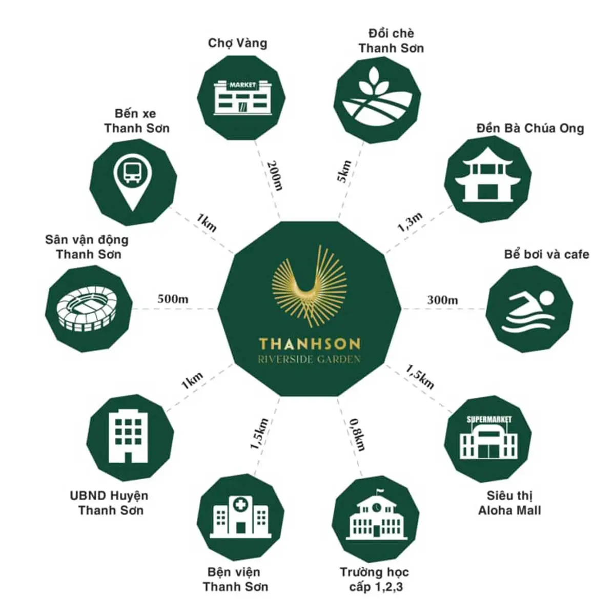 Thanh Sơn Riverside Garden tien ich lien ket vung Du an Thanh Son Riverside Garden - Thanh Sơn Riverside Garden