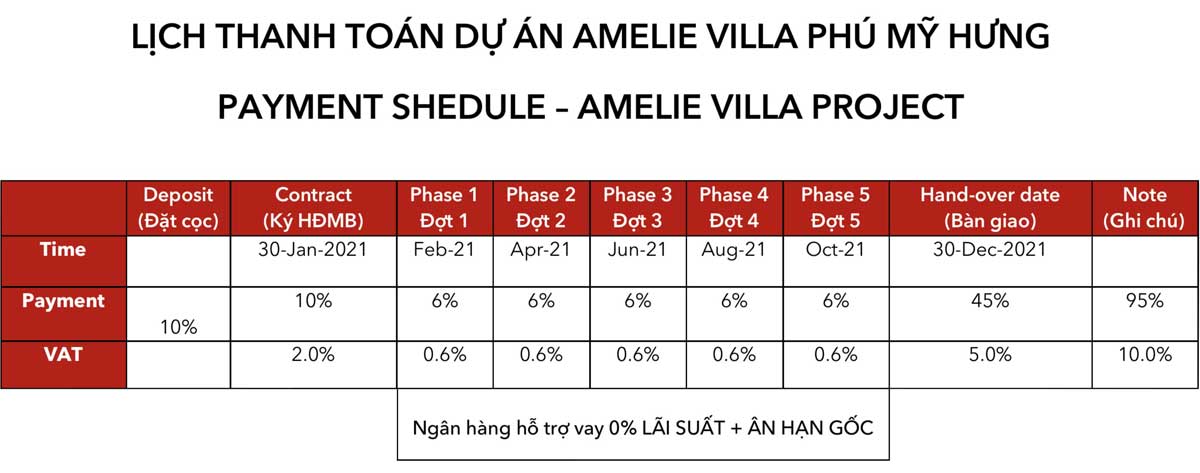 lịch-thanh-toan-du-an-amelie-villa-nha-be