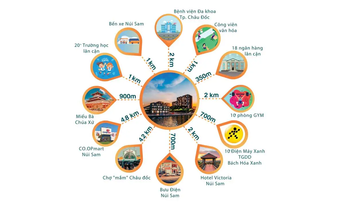 THE NEW CITY CHÂU ĐỐC 6 Tiện ích liên kết vùng Dự án Khu đô thị The New City Châu Đốc