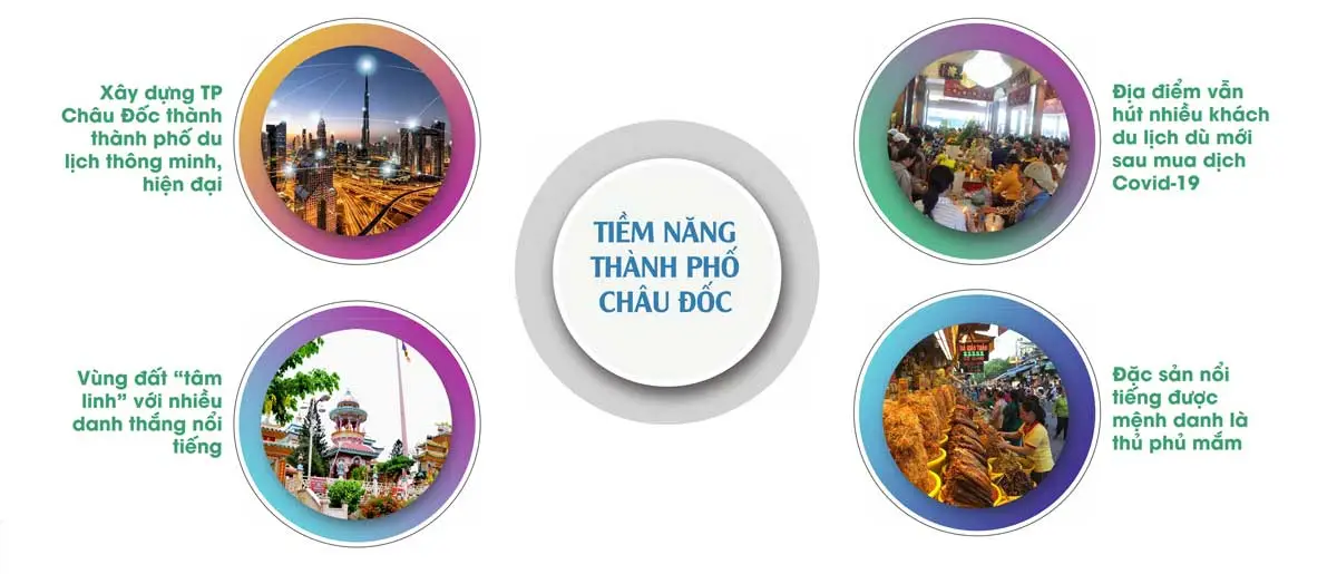 tiem-nang-cua-thanh-pho-chau-doc tiem-nang-cua-thanh-pho-chau-doc