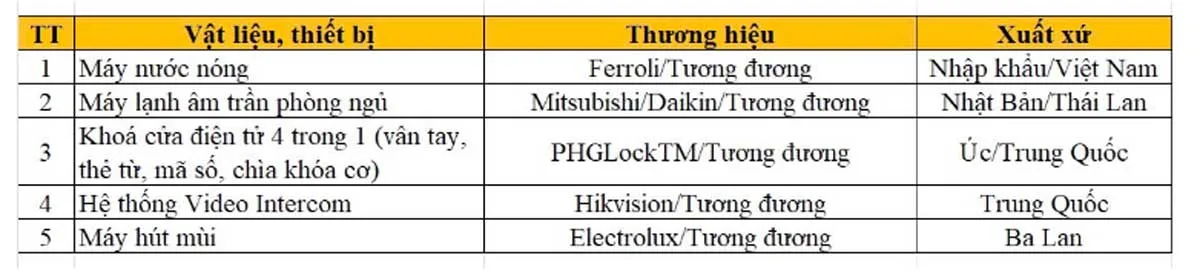 Green Melody thiet bi ban giao cao hogreen melody - Green Melody