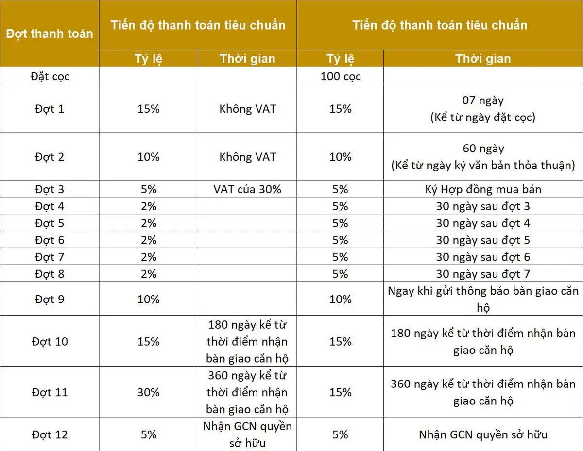 Central Home Saigon phuong thuc thanh toan can ho central home saigon - Central Home Saigon