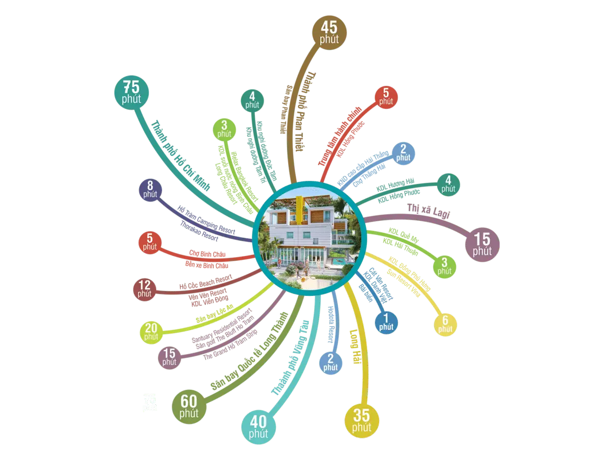 OCEAN GATE BÌNH CHÂU 13 tien ich ket noi khu vuc du an ocean gate binh chau