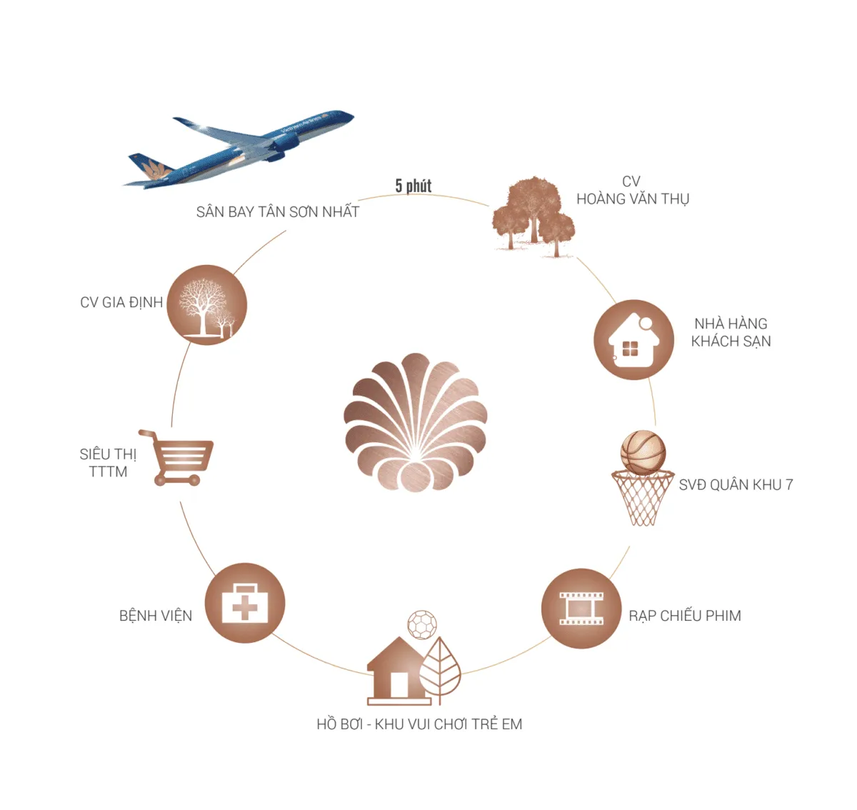 T-ONE TÂN SƠN NHẤT PHÚ NHUẬN 4 tien ich ngoai khu du an t-one tan son nhat