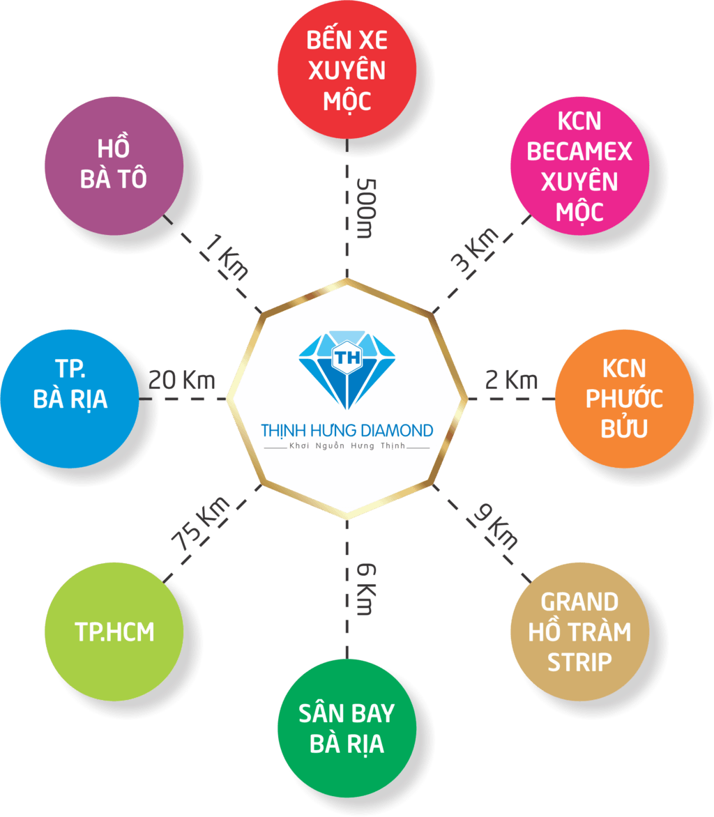 Tiện ích ngoại vùng Thịnh Hưng Diamond Xuyên Mộc